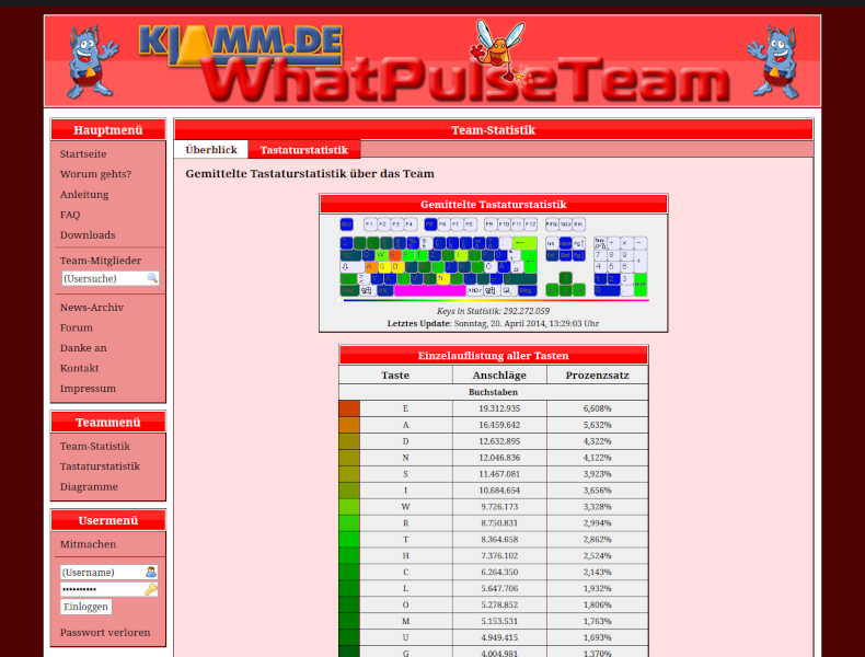 WhatPulse-Team